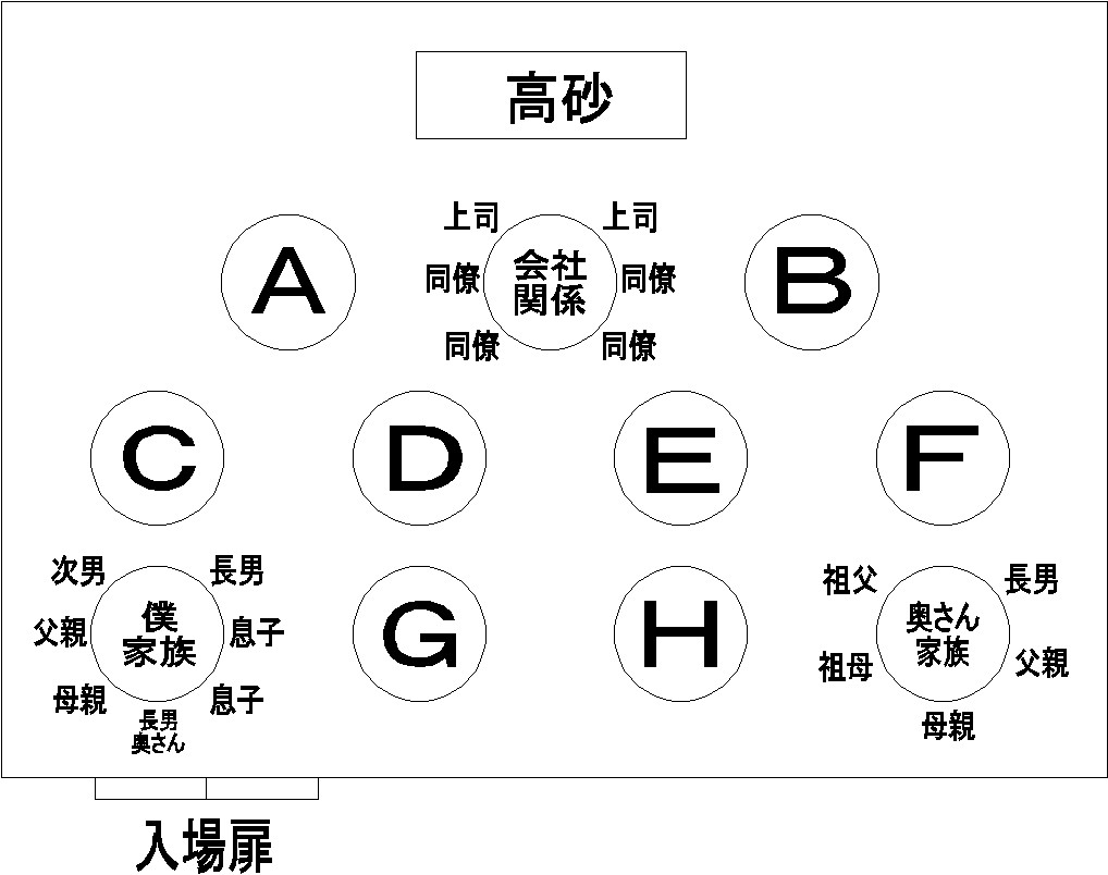 第７０話 席次表を作るのだ その３ 僕達が結婚式をあげるまで